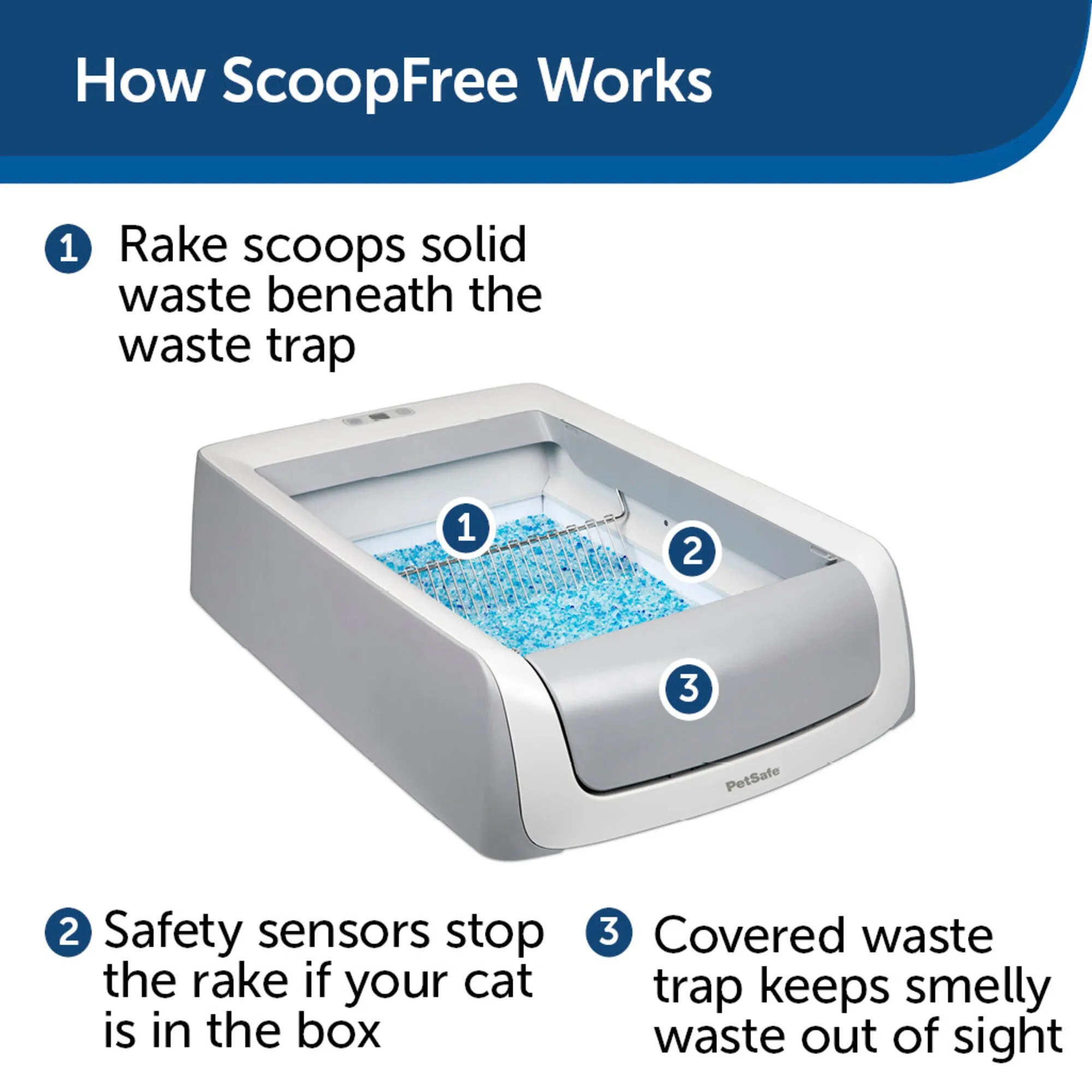 PetSafe ScoopFree Second Generation Self-Cleaning Litter Box